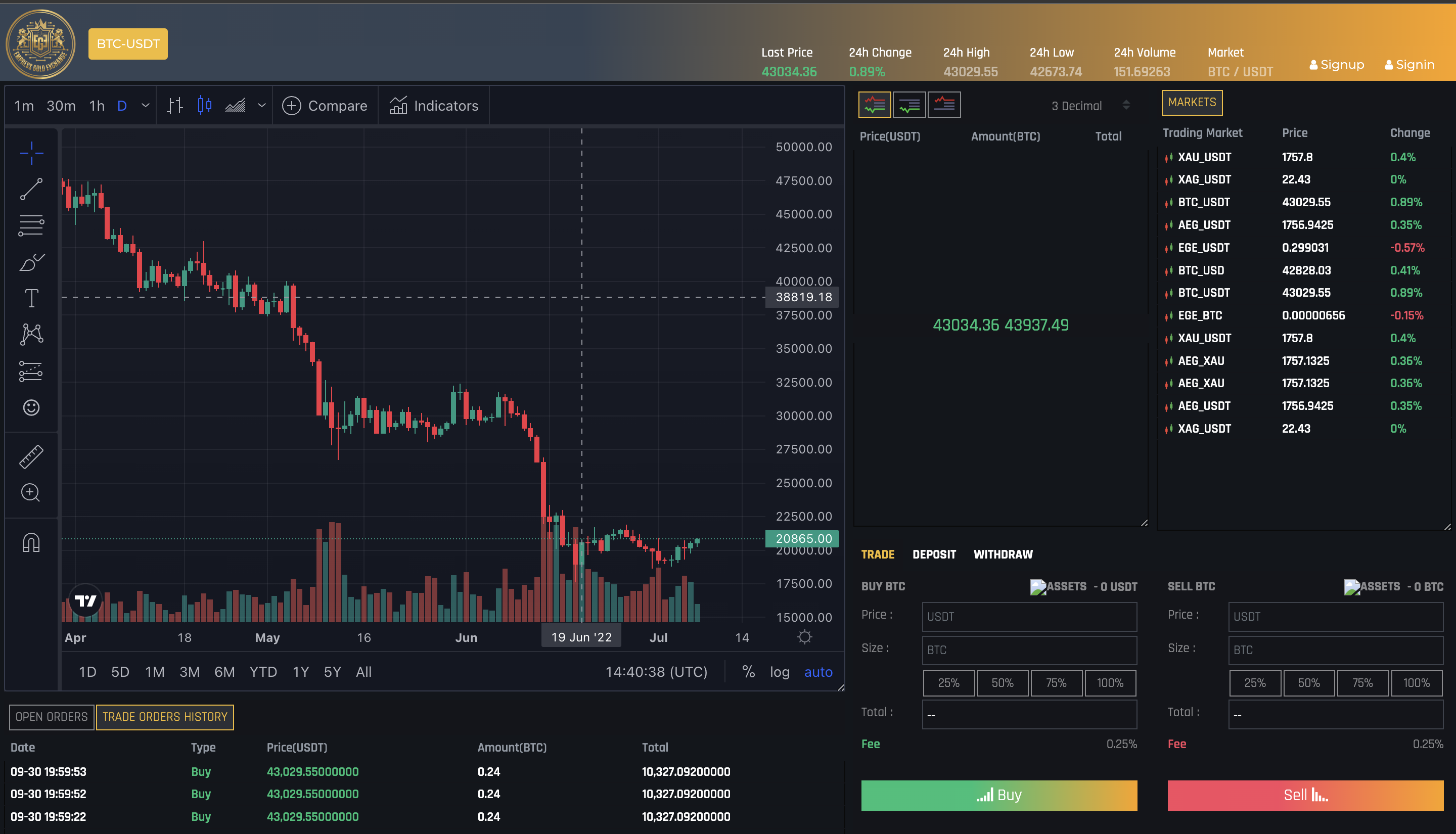 Empress gold cryptocurrency exchange